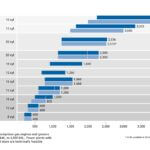Gas Engines (MWM)