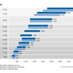 Gas Engines (MWM)